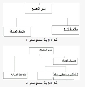 الصيانه فى المصنع